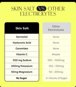 Skin Salt