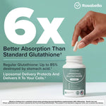 Liposomal Glutathione Capsules