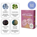 Peptide-Powered Deep Collagen Eye Mask